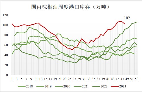 关联品种棕榈油所属公司：国贸期货