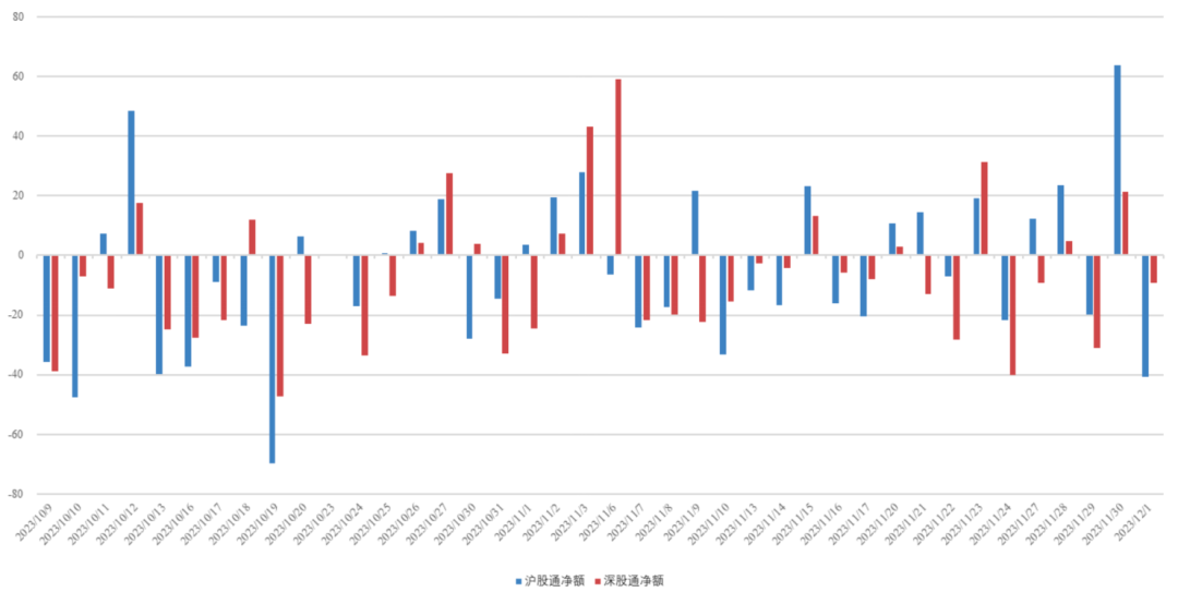 数据来源：济安金信基金评价中心（数据截止日期：2023.12.01）
