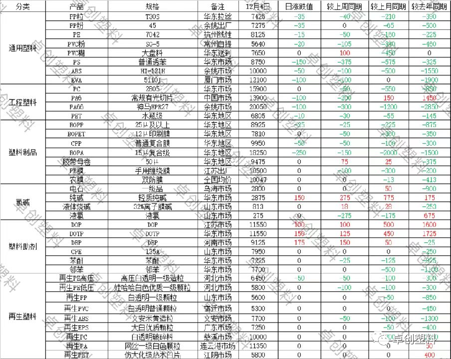 塑胶排行_“2023中国塑料管道十大品牌”榜单发布