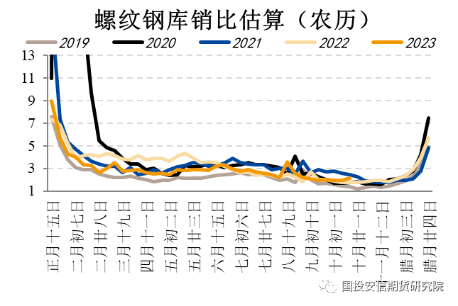 国投安信期货:供应回升的焦煤还能走多远?