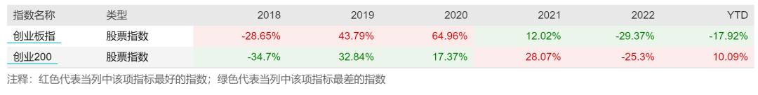 数据来源：Wind，截至20231201