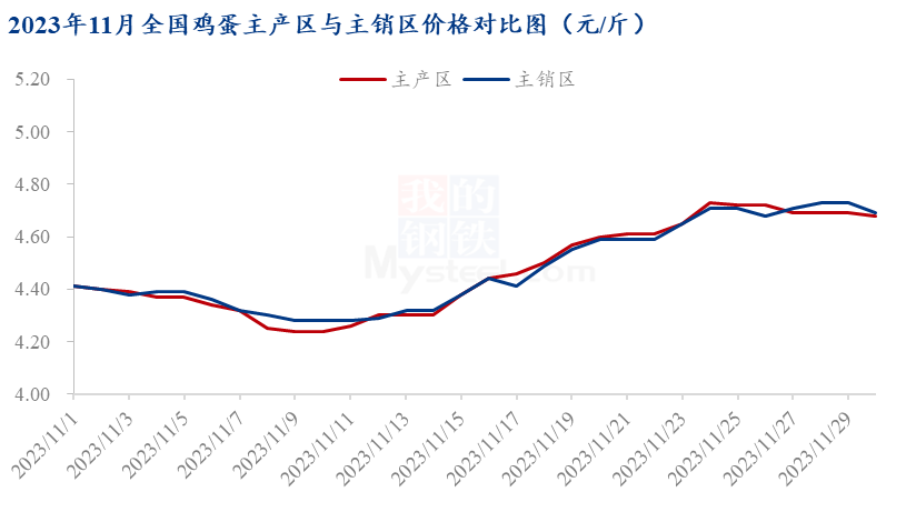 数据来源：钢联数据