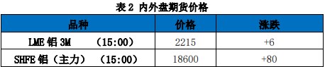 关联品种沪铝所属公司:国贸期货