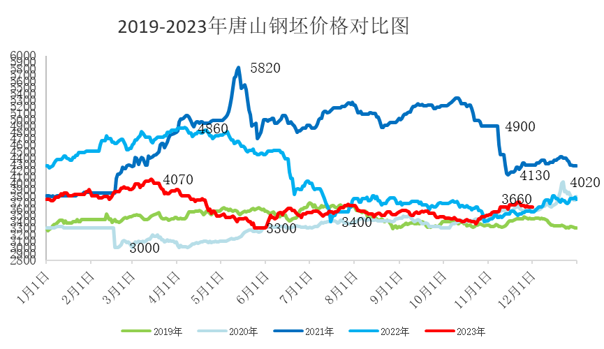 12月国内钢市还看涨吗？