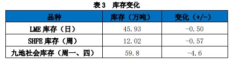 关联品种沪铝所属公司:国贸期货
