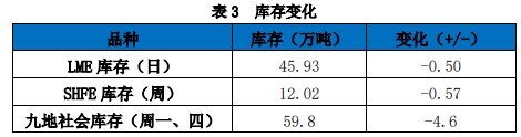 关联品种沪铝所属公司：国贸期货