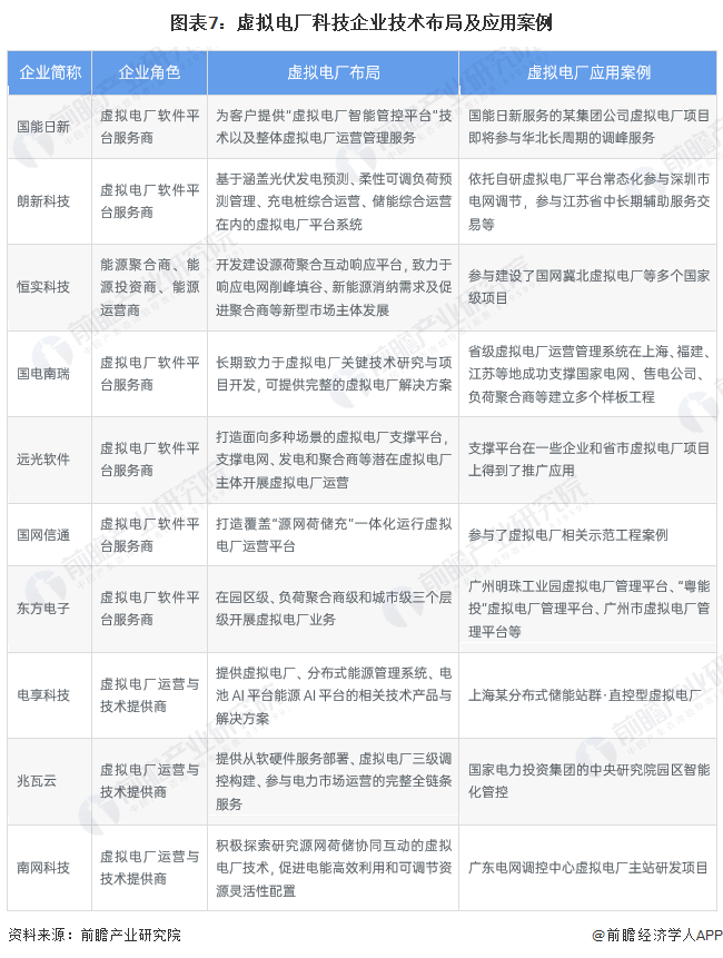 注：以上排名不分先后，仅汇总行业内部分代表性科技企业。