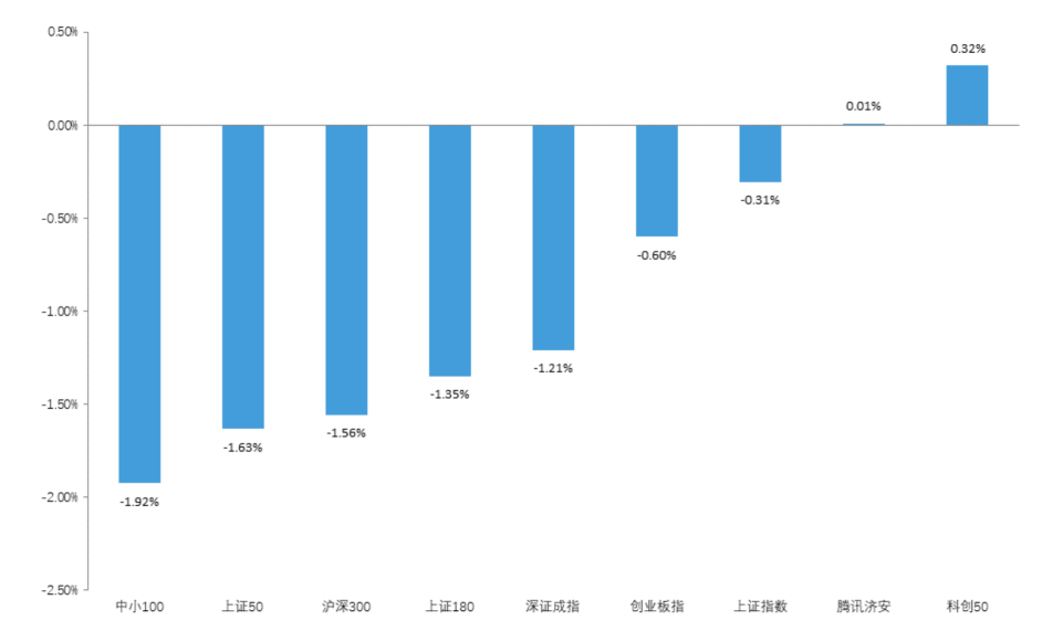 数据来源：济安金信基金评价中心
