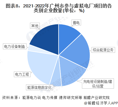 注：统计时间范围为2021年8月-2022年7月。