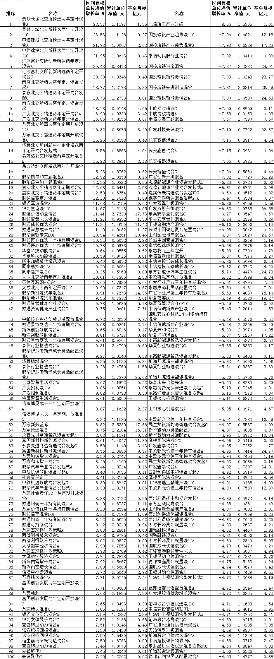 数据来源：同花顺（规模截止日期：2023年9月30日） 