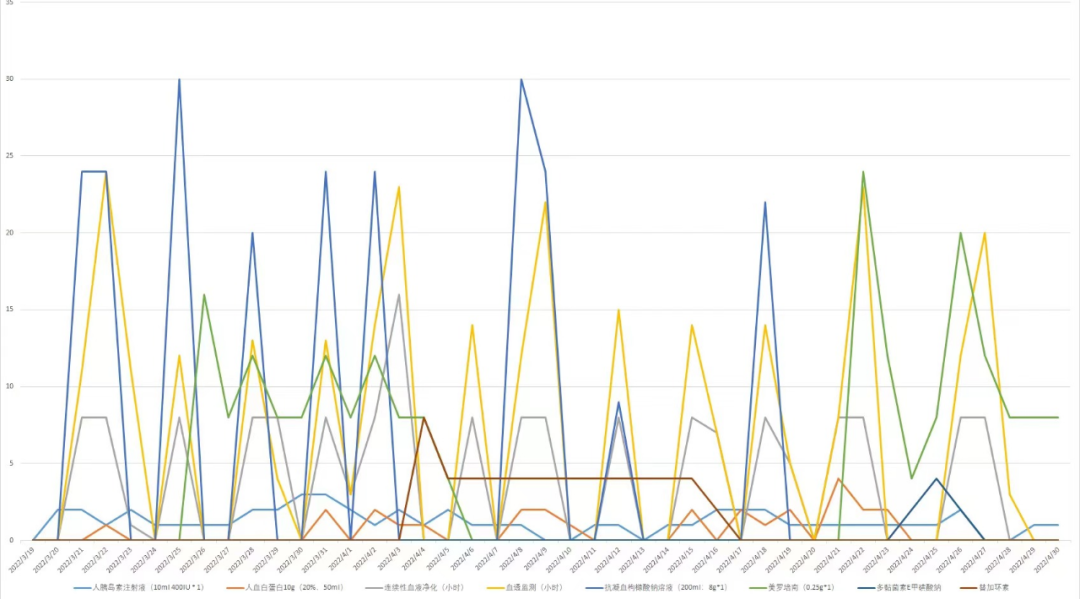 怎么用医疗灌注名校博士自述：我是怎样查出医院多收我爸10万医疗费的_https://www.jmylbn.com_新闻资讯_第3张