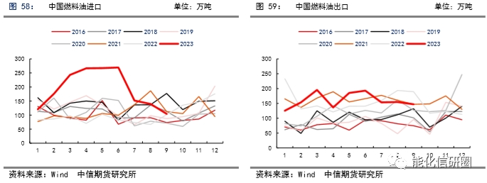 【化工(燃料油)】重油增产预期下高低硫燃油价差有望逆转 ——2024年度策略报告
