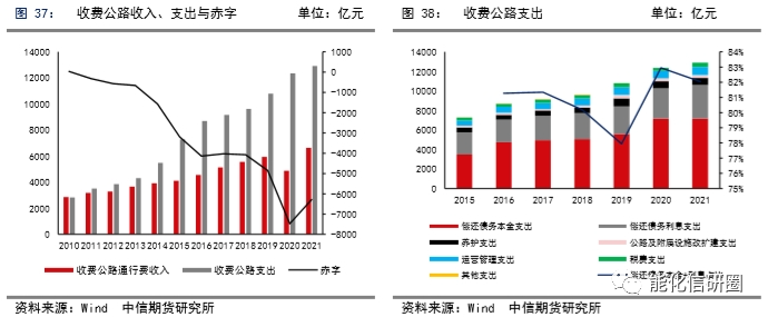【化工(沥青)】原料充足VS需求修复,沥青利润修复在途