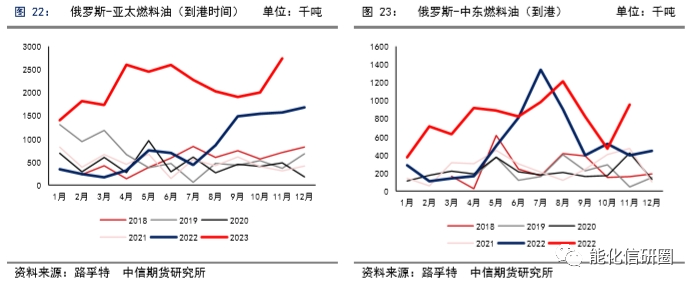 【化工(燃料油)】重油增产预期下高低硫燃油价差有望逆转 ——2024年度策略报告