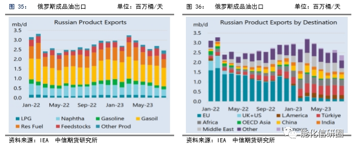【化工(燃料油)】重油增产预期下高低硫燃油价差有望逆转 ——2024年度策略报告