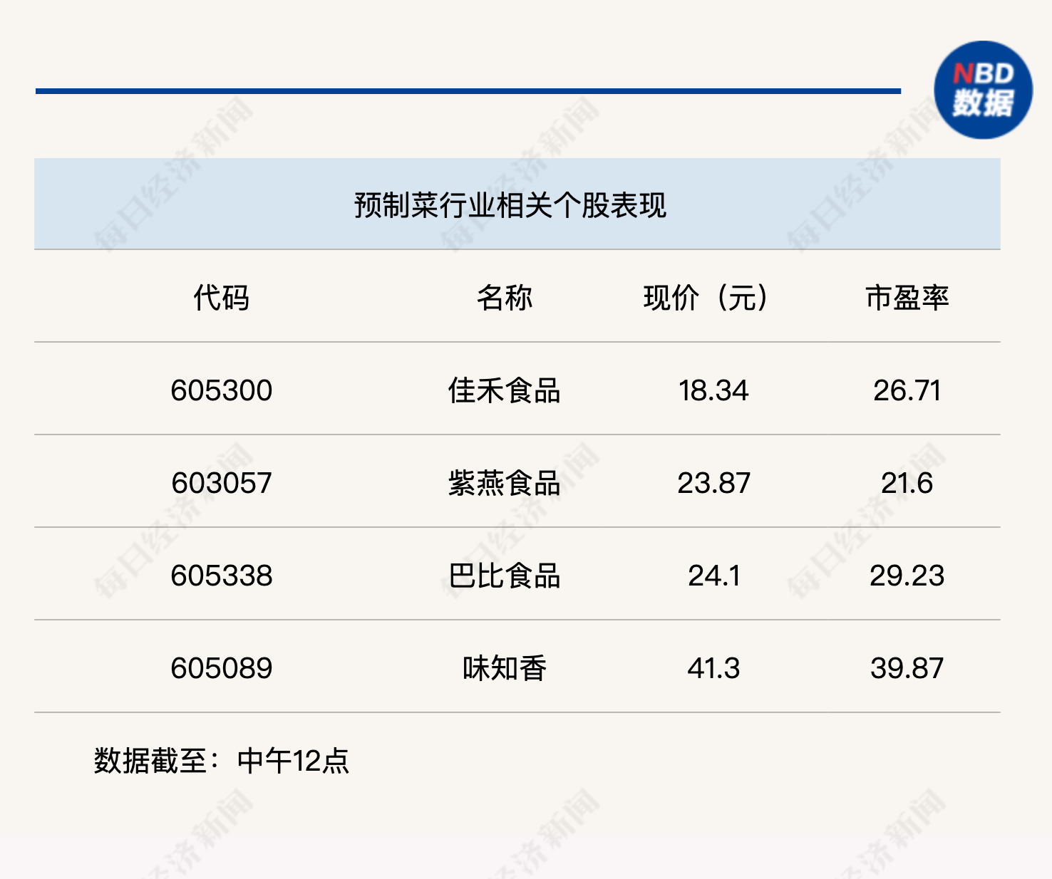 北证50单边大涨近6%,沪指陷入“冰点”盘中失守3000点