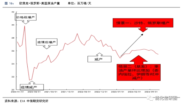 【化工(沥青)】原料充足VS需求修复,沥青利润修复在途
