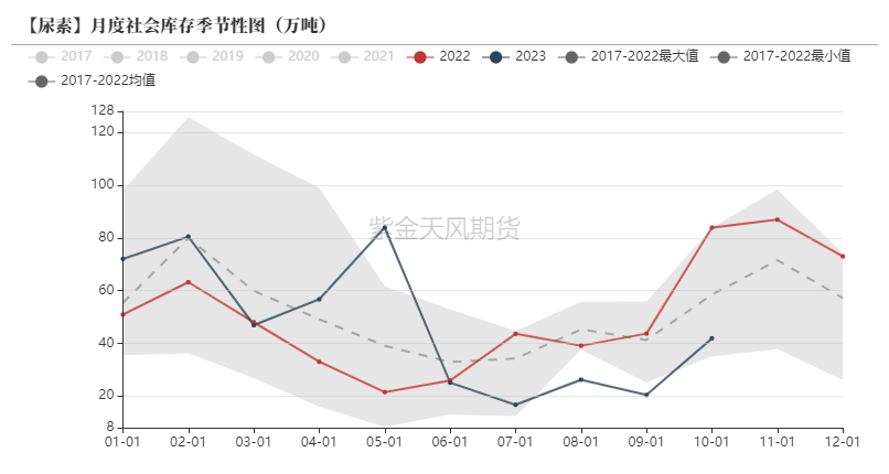 尿素:冬季檢修或打破僵局_新浪財經_新浪網