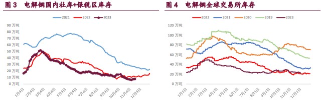 关联品种沪铜沪锌沪镍所属公司:宝城期货