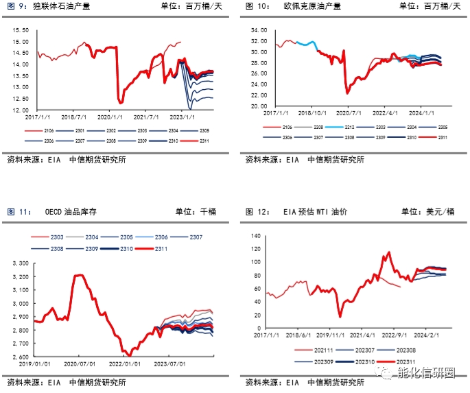 【化工(燃料油)】重油增产预期下高低硫燃油价差有望逆转 ——2024年度策略报告