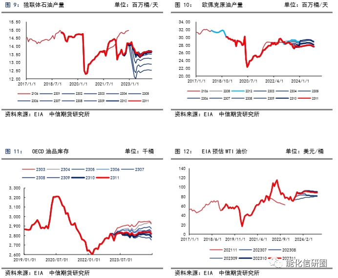 【化工(沥青)】原料充足VS需求修复,沥青利润修复在途