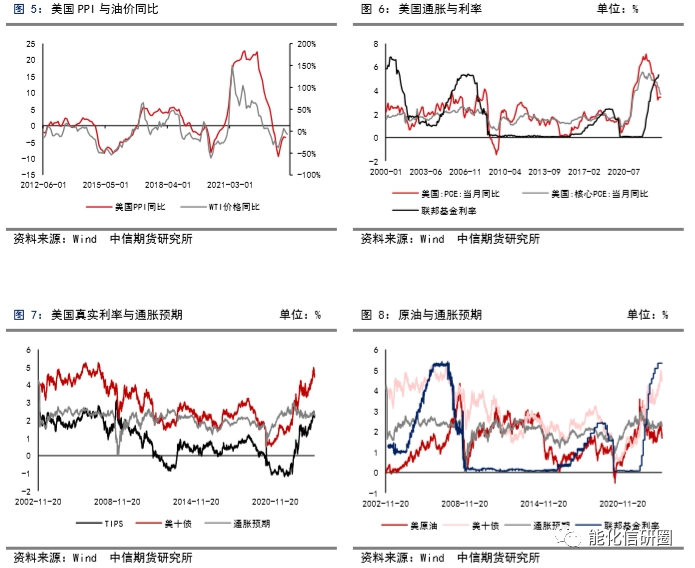 【化工(燃料油)】重油增产预期下高低硫燃油价差有望逆转 ——2024年度策略报告