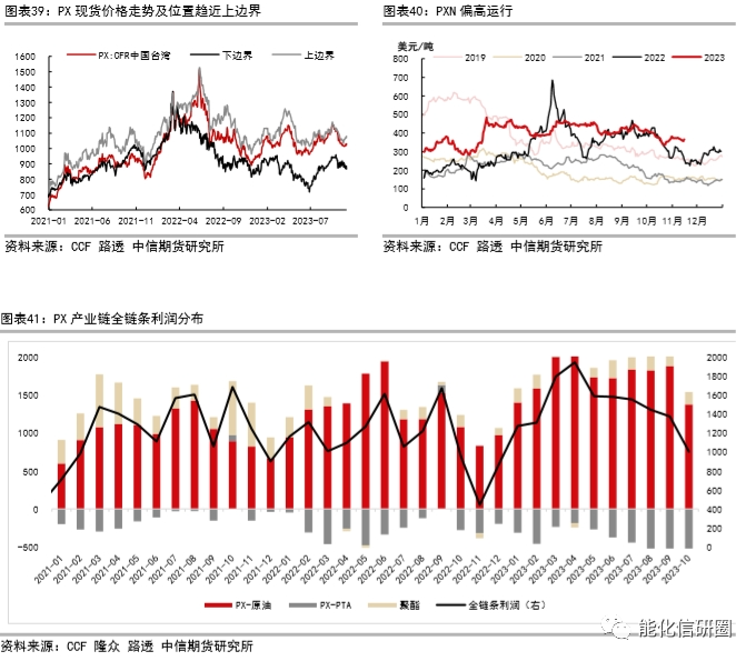 【化工(PX)】时在中春,阳和方起——2024年度策略报告