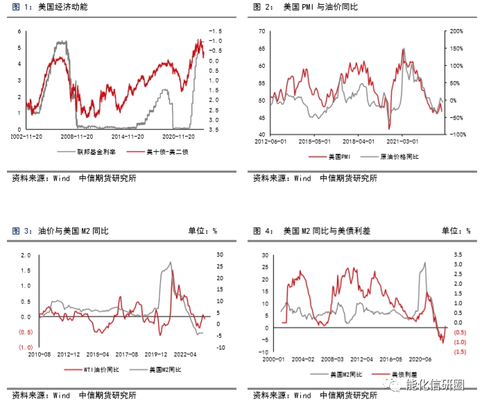 【化工(燃料油)】重油增产预期下高低硫燃油价差有望逆转 ——2024年度策略报告