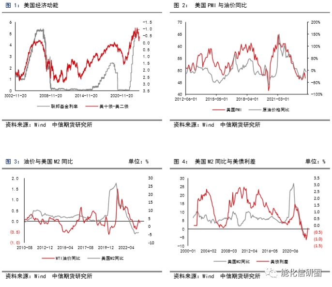 【化工(沥青)】原料充足VS需求修复,沥青利润修复在途
