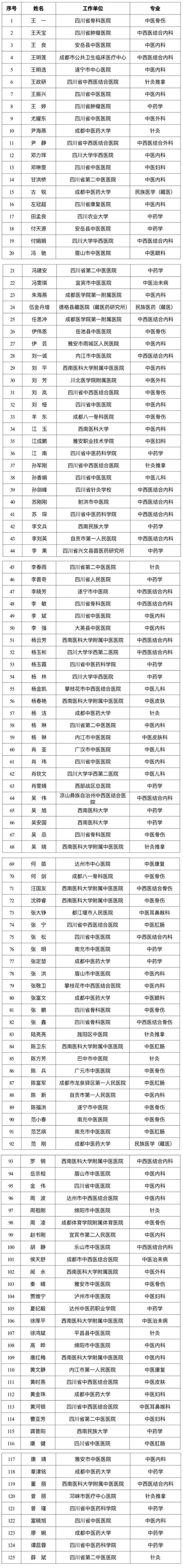 2019seo排名教程下载