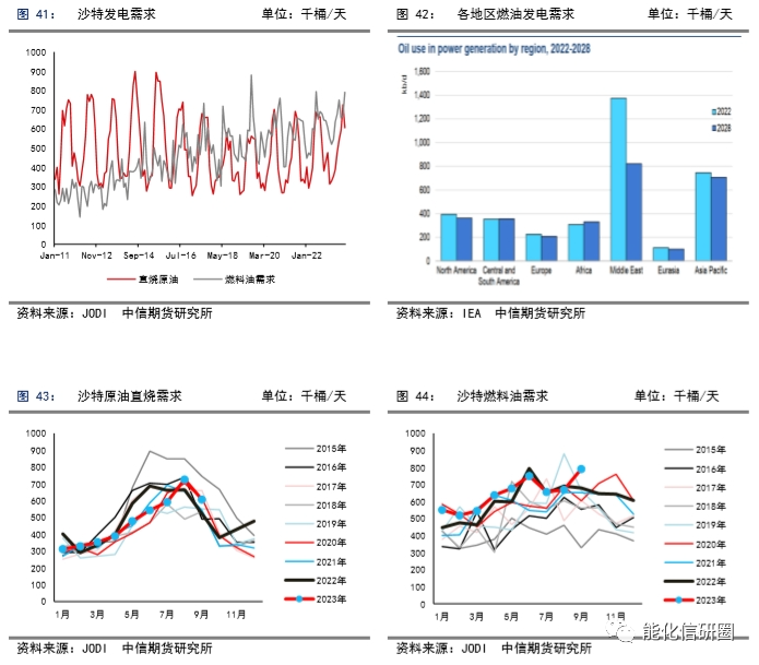 【化工(燃料油)】重油增产预期下高低硫燃油价差有望逆转 ——2024年度策略报告