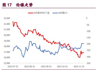 关联品种沪铜沪锌沪镍所属公司:宝城期货