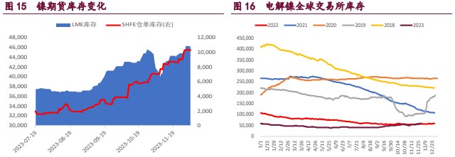 关联品种沪铜沪锌沪镍所属公司:宝城期货