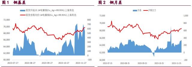 关联品种沪铜沪锌沪镍所属公司:宝城期货