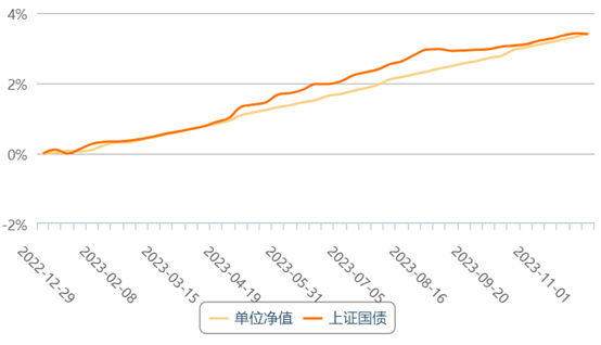 （资料来源：Choice数据，财联社整理）