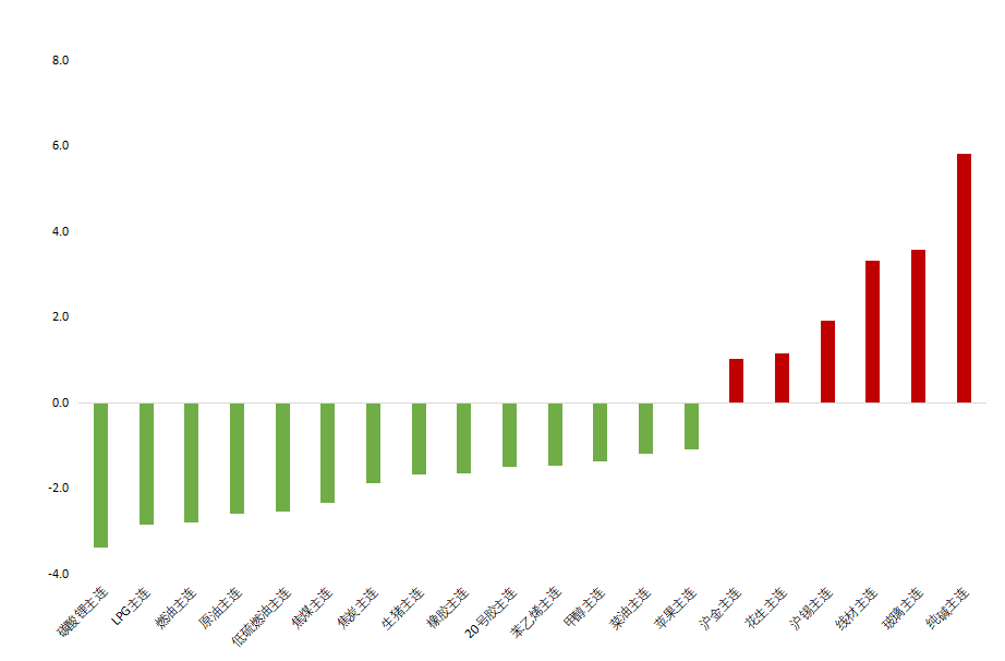  数据来源：iFind