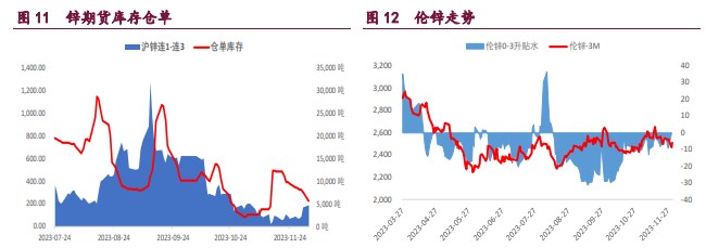 关联品种沪铜沪锌沪镍所属公司:宝城期货