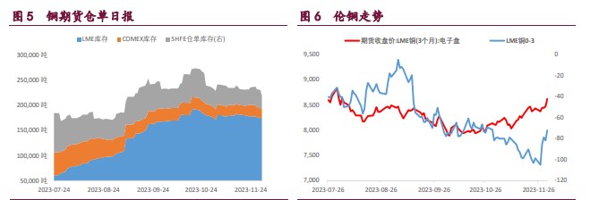 关联品种沪铜沪锌沪镍所属公司:宝城期货