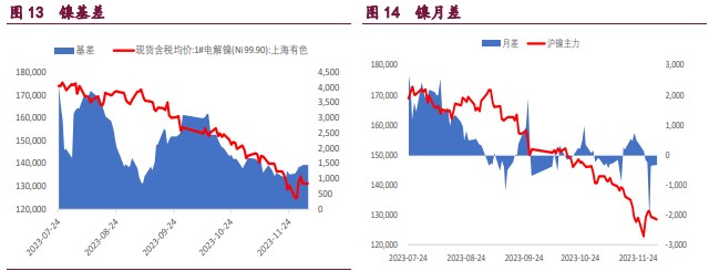 关联品种沪铜沪锌沪镍所属公司:宝城期货