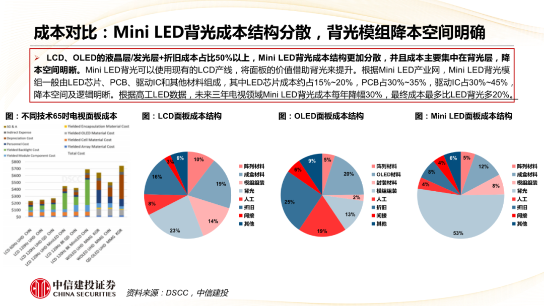 中信建投|黑电行业专题报告二:mini led加速渗透,产业链上中游优先