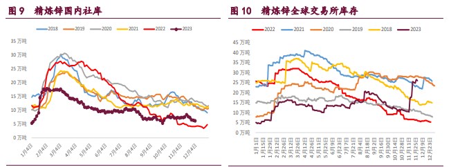 关联品种沪铜沪锌沪镍所属公司:宝城期货