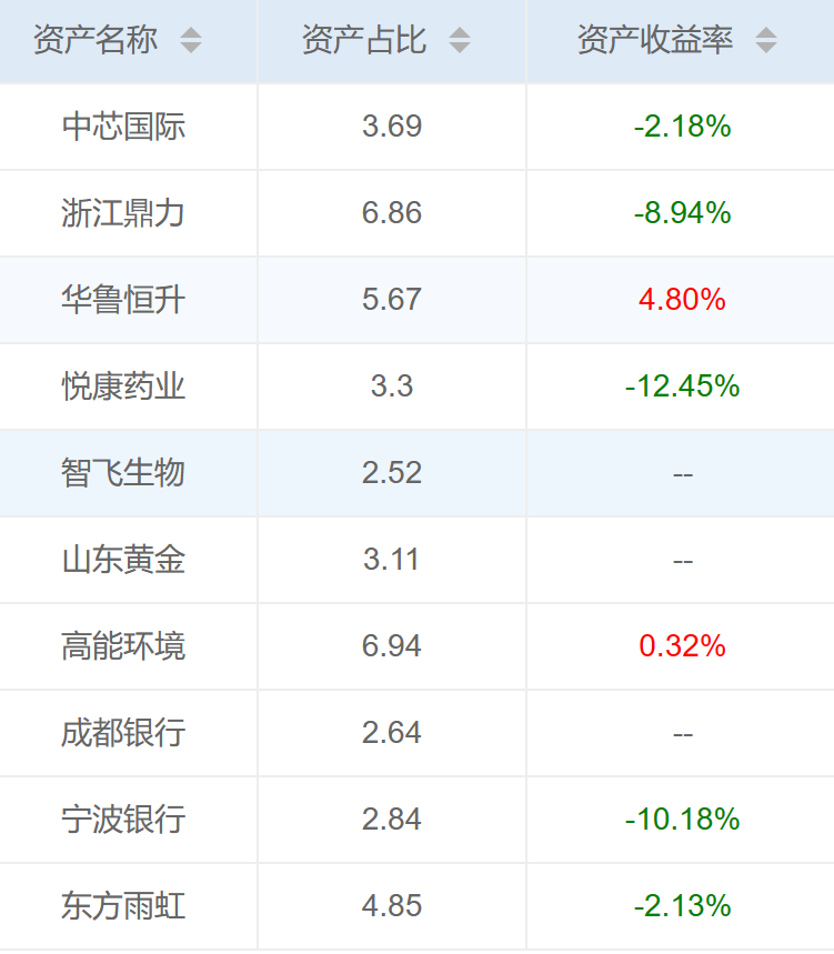 贵寓泉源：济安金信基金评价中心