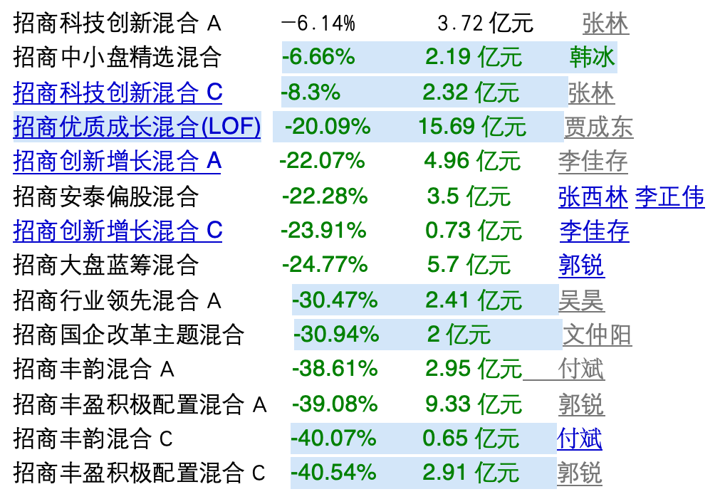 贵寓泉源：济安金信基金评价中心&nbsp;