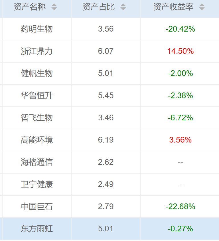 贵寓泉源：济安金信基金评价中心