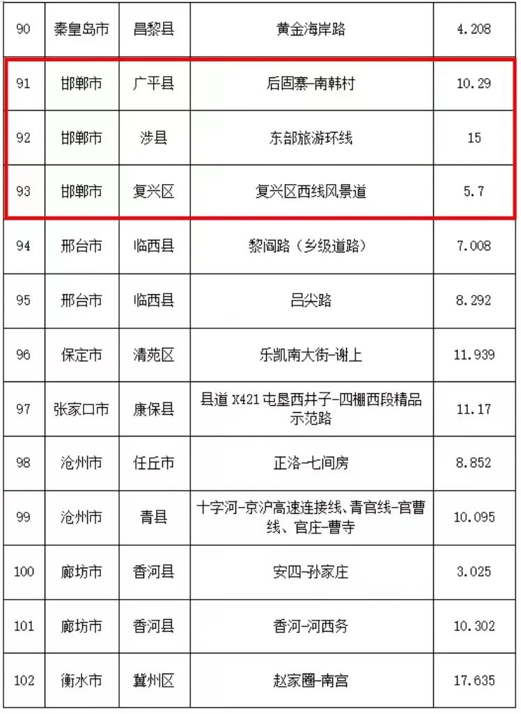 快来看看有你的家乡吗?