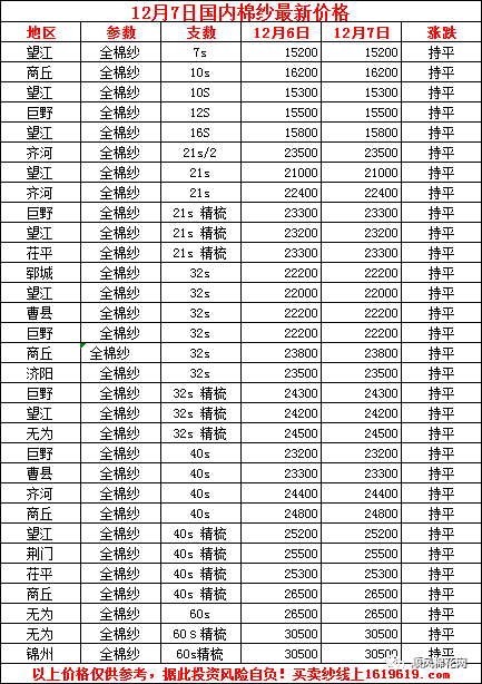 荆门批发零售业的动态与趋势