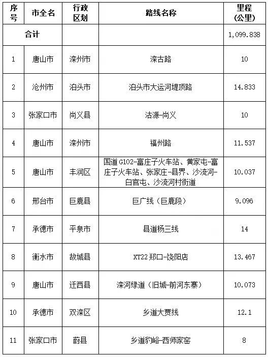 快来看看有你的家乡吗?