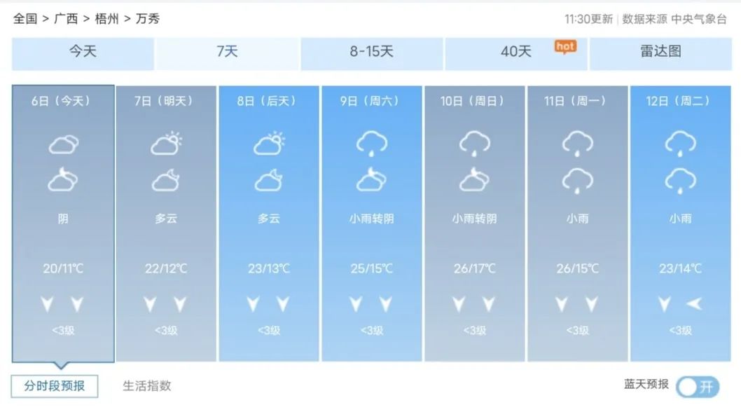 梧州12月6日至12日天气预报,截图来自"梧州天气网"