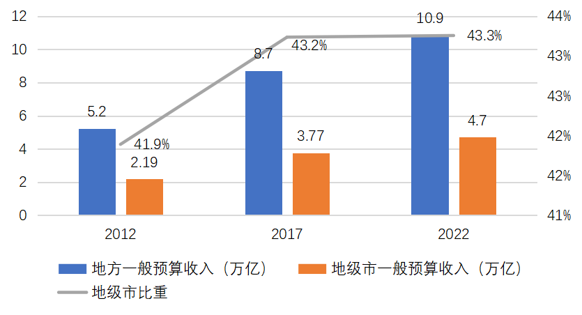 肖鋼牽頭重磅報告:打造地級市新引擎,助力經濟高質