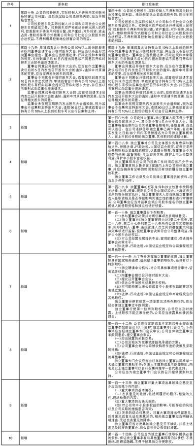 深圳至正高分子材料股份有限公司關於修訂《公司章程》